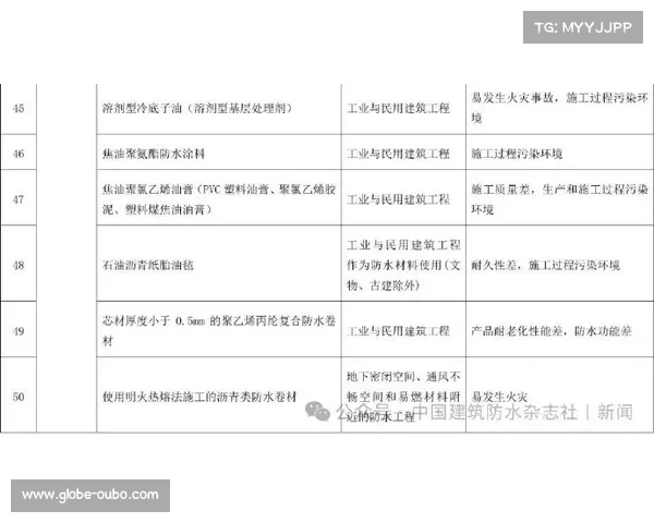 中国棒球协会修订等级管理办法 投手单独评定体系首次实施 中国棒球协会修订等级管理办法 投手单独评定体系首次实施