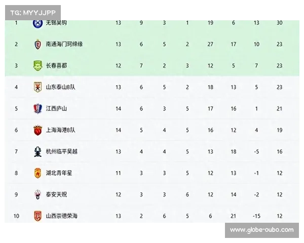 中超新规引入B名单制度 U21球员可同时征战中超与中乙联赛 中超新规引入B名单制度 U21球员可同时征战中超与中乙联赛